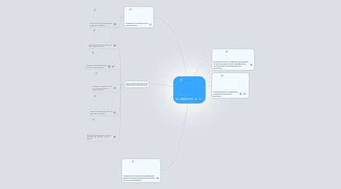 Mind Map: EL ABORTO