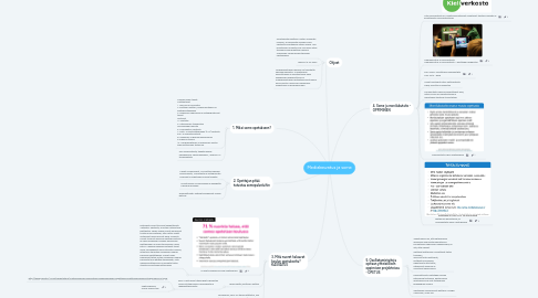 Mind Map: Mediakasvatus ja some