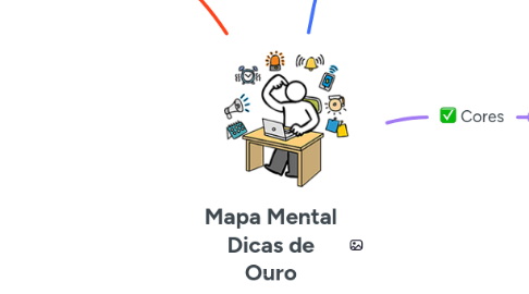 Mind Map: Mapa Mental Dicas de Ouro