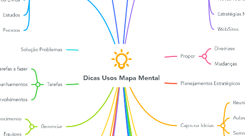 Mind Map: Dicas Usos Mapa Mental