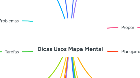 Mind Map: Dicas Usos Mapa Mental