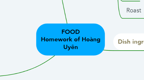 Mind Map: FOOD Homework of Hoàng Uyên