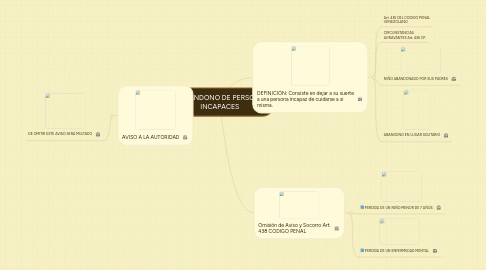 Mind Map: EL ABANDONO DE PERSONAS INCAPACES