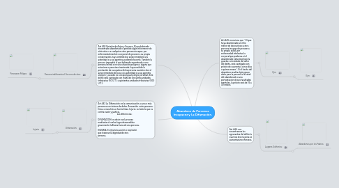 Mind Map: Abandono de Personas Incapacez y La Difamación.