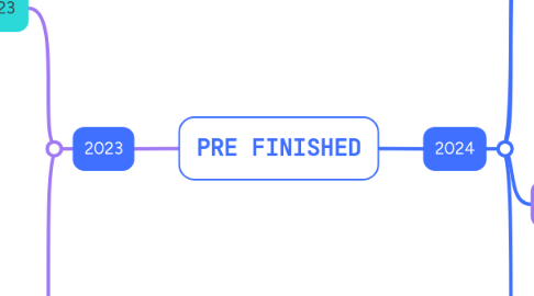 Mind Map: PRE FINISHED