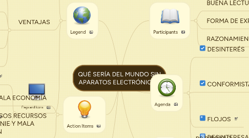 Mind Map: QUÉ SERÍA DEL MUNDO SIN APARATOS ELECTRÓNICOS