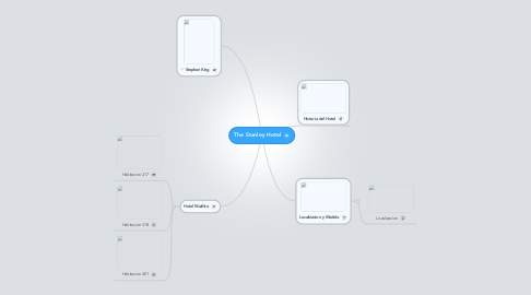 Mind Map: The Stanley Hotel