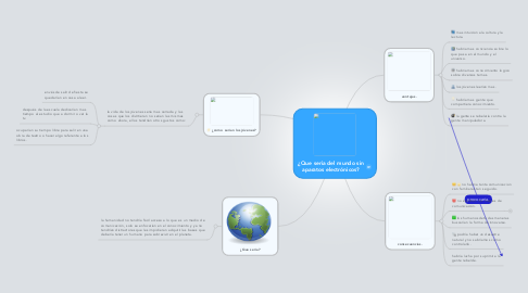 Mind Map: ¿Que seria del mundo sin aparatos electrónicos?