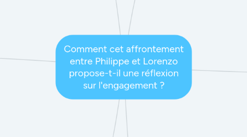 Mind Map: Comment cet affrontement entre Philippe et Lorenzo propose-t-il une réflexion sur l'engagement ?