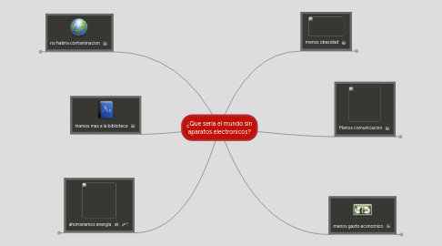 Mind Map: ¿Que seria el mundo sin aparatos electronicos?