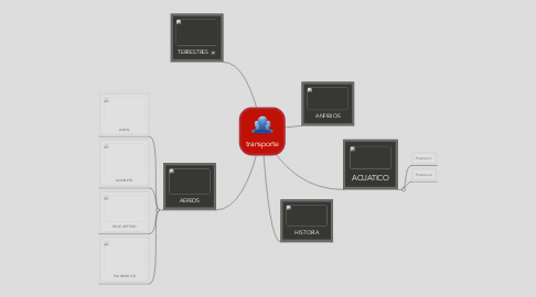 Mind Map: transporte