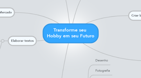 Mind Map: Transforme seu  Hobby em seu Futuro