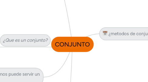 Mind Map: CONJUNTO