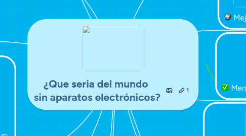 Mind Map: ¿Que seria del mundo  sin aparatos electrónicos?