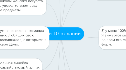 Mind Map: мои 10 желаний