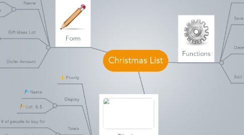 Mind Map: Christmas List