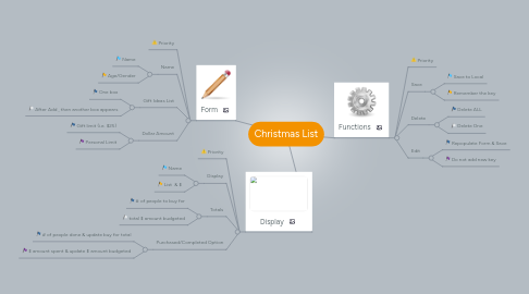 Mind Map: Christmas List