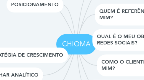 Mind Map: CHIOMA