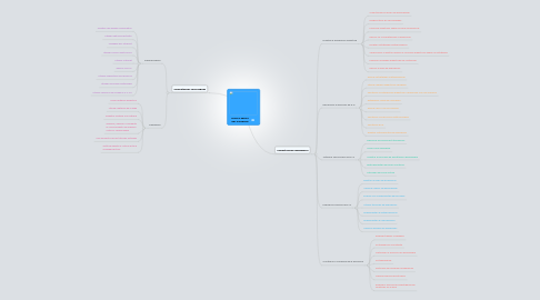 Mind Map: NUEVO PERFIL DEL DOCENTE