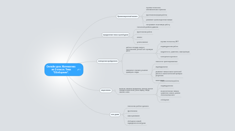 Mind Map: Онлайн урок. Математика во 2 классе. Тема "Обобщение".