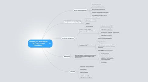 Mind Map: Онлайн урок. Математика  во 2 классе. Тема "Обобщение".