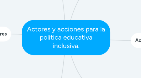 Mind Map: Actores y acciones para la politica educativa inclusiva.