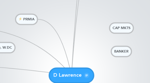 Mind Map: D Lawrence