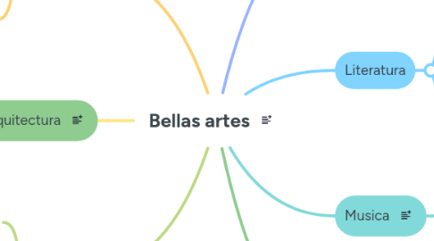 Mind Map: Bellas artes