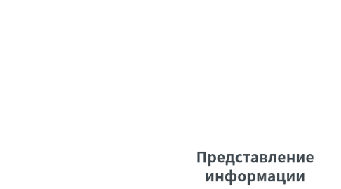 Mind Map: Представление информации
