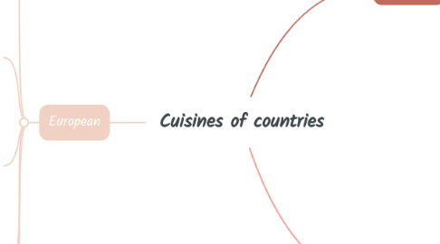 Mind Map: Cuisines of countries