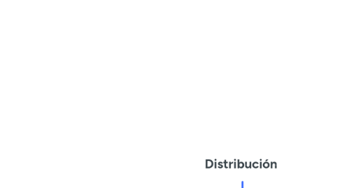 Mind Map: Distribución