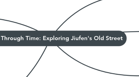 Mind Map: Journey Through Time: Exploring Jiufen's Old Street