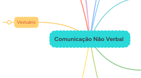 Mind Map: Comunicação Não Verbal