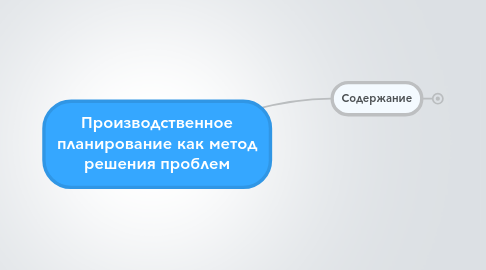 Mind Map: Производственное планирование как метод решения проблем