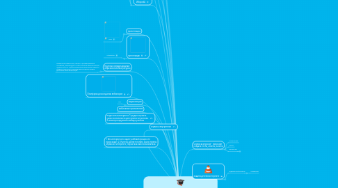 Mind Map: Повышение квалификации учителей (Образование 3.0) Как учителям может помочь интернет?