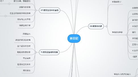 Mind Map: 新日記