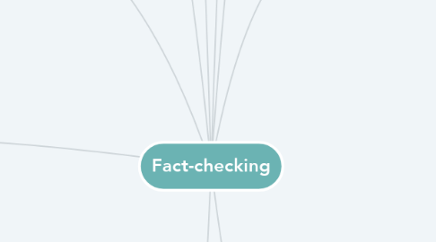 Mind Map: Fact-checking
