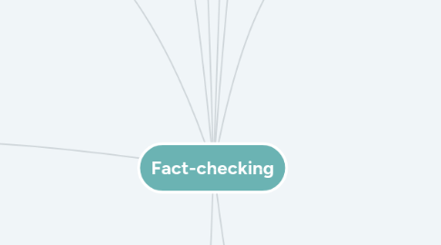 Mind Map: Fact-checking