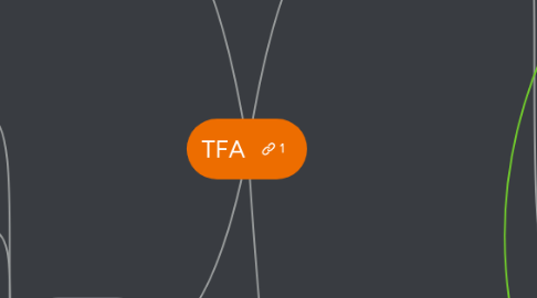 Mind Map: TFA