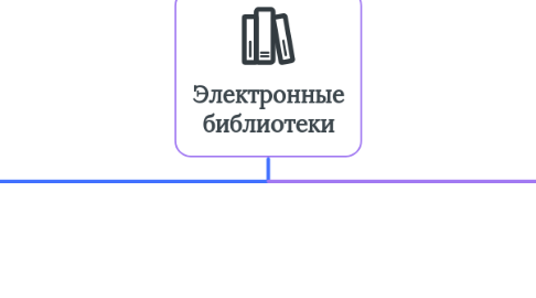 Mind Map: Электронные библиотеки