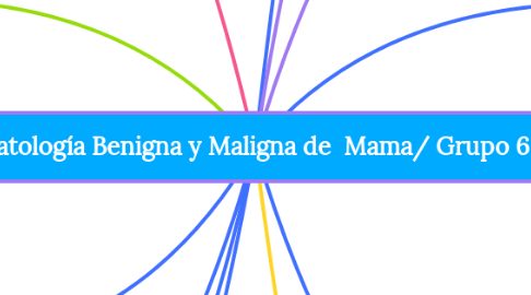 Mind Map: Patología Benigna y Maligna de  Mama/ Grupo 6