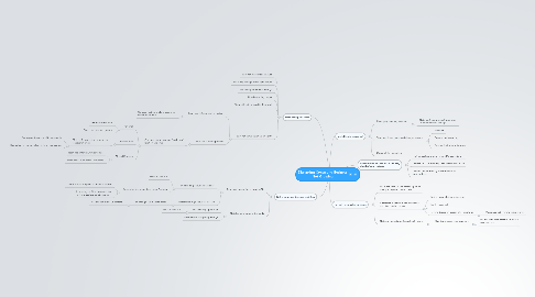 Mind Map: Disrupting Consulting Business Not Growing