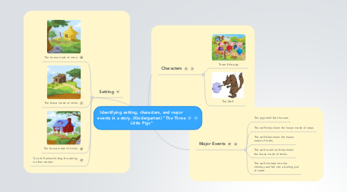 Mind Map: Identifying setting, characters, and major events in a story. (Kindergarten) "The Three Little Pigs"