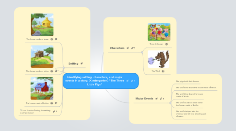 Mind Map: Identifying setting, characters, and major events in a story. (Kindergarten) "The Three Little Pigs"