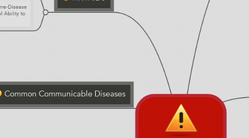 Mind Map: Communicable Diseases