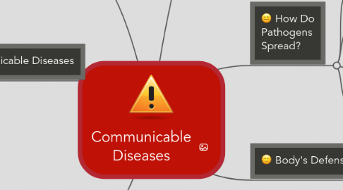 Mind Map: Communicable Diseases