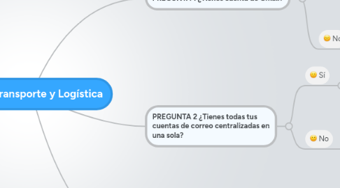 Mind Map: INICIO Transporte y Logística
