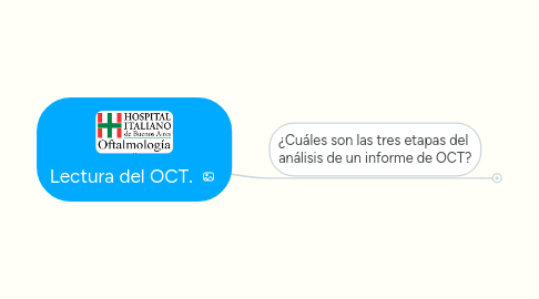 Mind Map: Lectura del OCT.