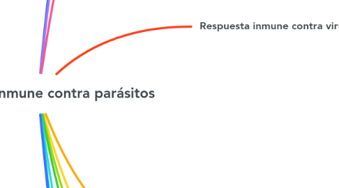 Mind Map: Respuesta inmune contra parásitos
