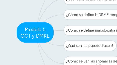 Mind Map: Módulo 5 OCT y DMRE